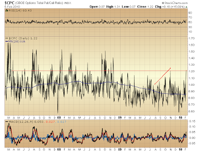 $CPC