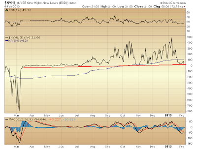 $NYHL