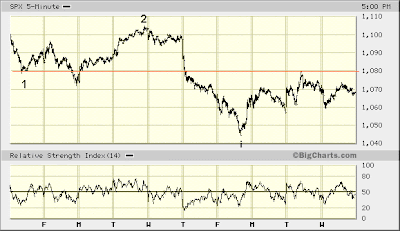 SPX 5-min