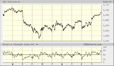 SPX 5-min