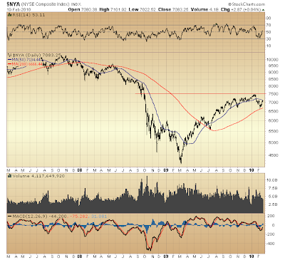 $NYA