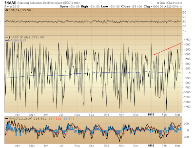 $NAAD