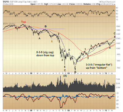 $SPX