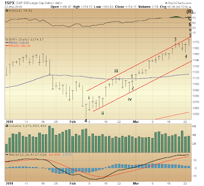 $SPX