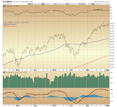 $COMPQ