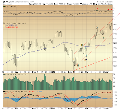 $NYA