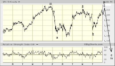 SPX 5-min