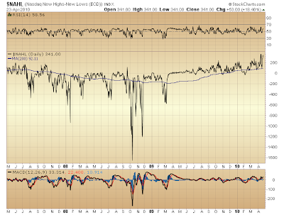 $NAHL