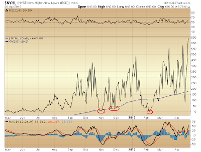 $NYHL