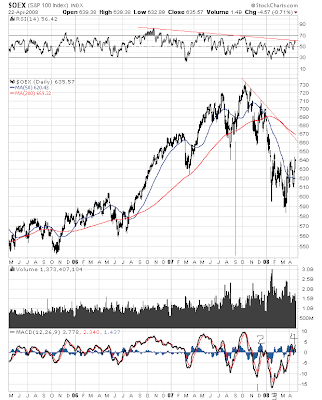 $OEX