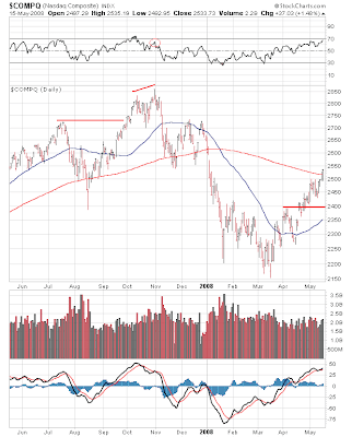 $COMPQ