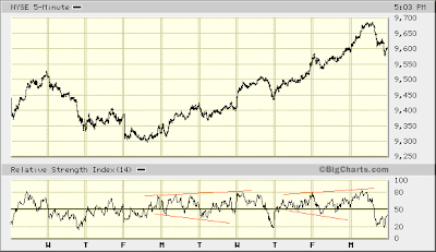 NYSE 5-min