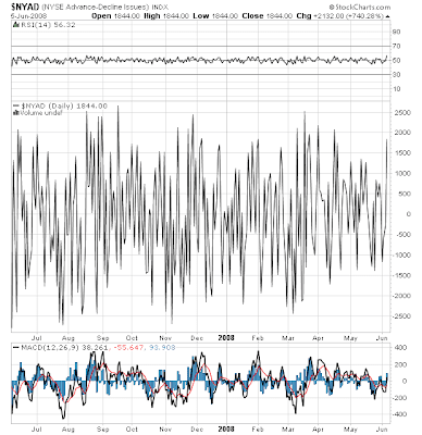 $NYAD