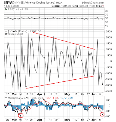 $NYAD