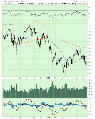 $OEX