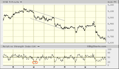 NYSE 5-min