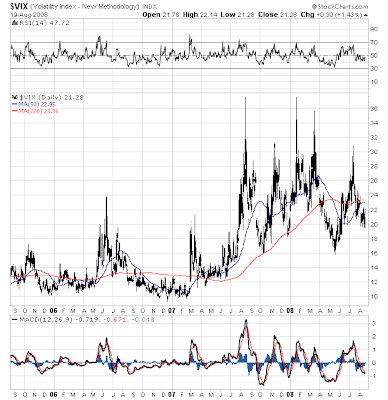 $VIX
