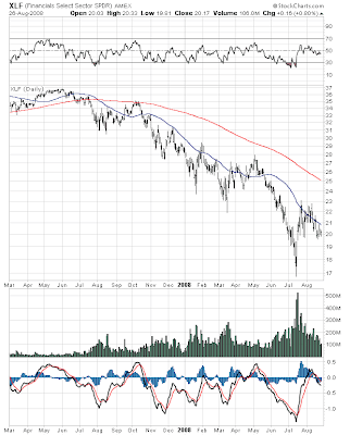 XLF