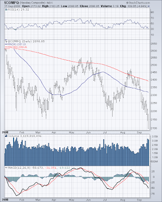 $COMPQ