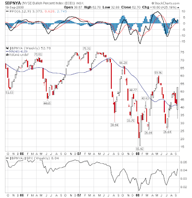 $BPNYA
