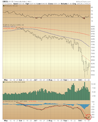 $NYA