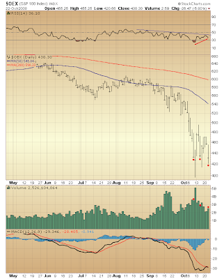 $OEX