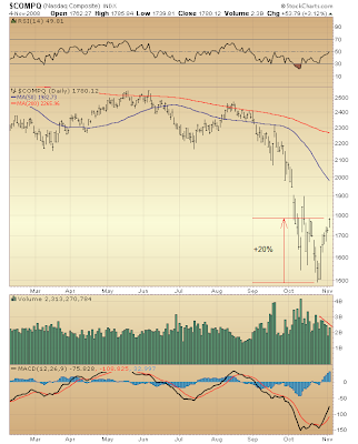 $COMPQ