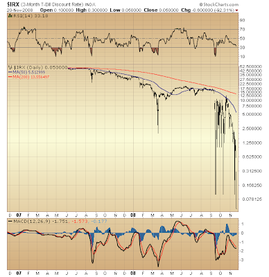 $IRX