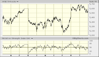 NYSE 5-min