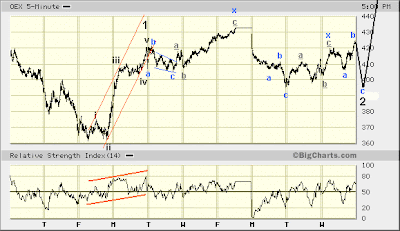 OEX 5-min