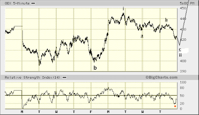 OEX 5-min