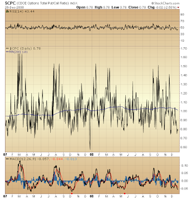 $CPC