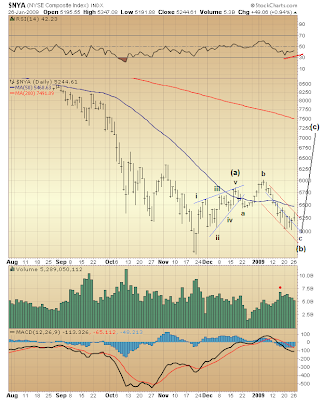 $NYA