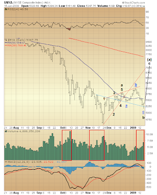 $NYA