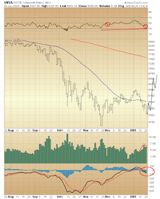 $NYA