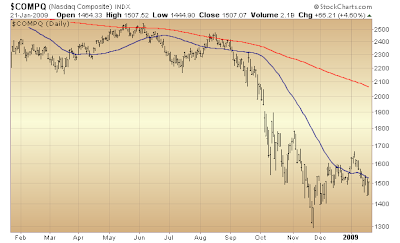$COMPQ