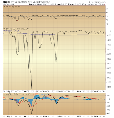 $NYHL