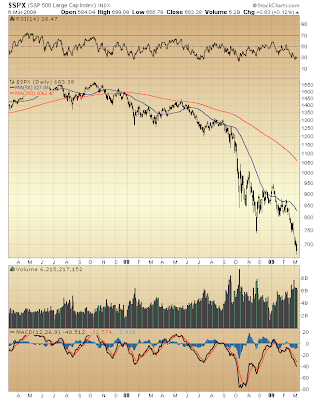 $SPX