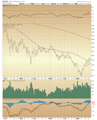 $OEX