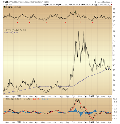 $VIX