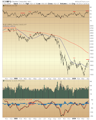 $COMPQ
