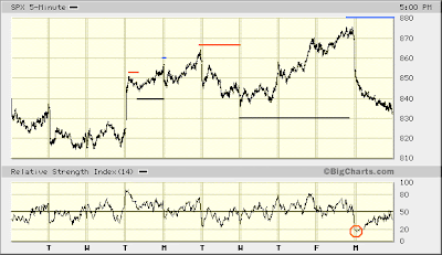 SPX 5-min
