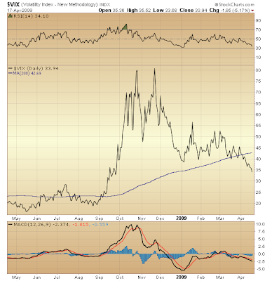 $VIX