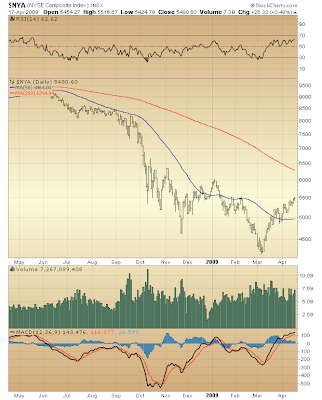 $NYA