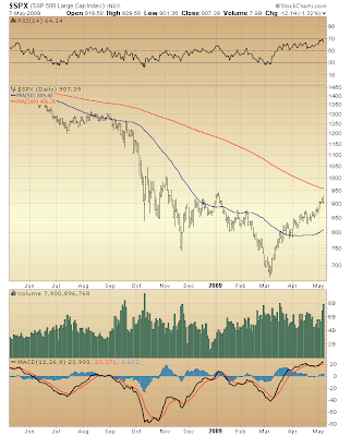 $SPX