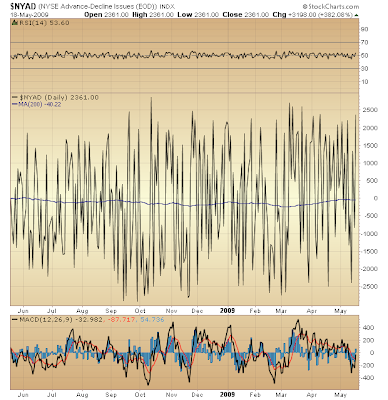 $NYAD