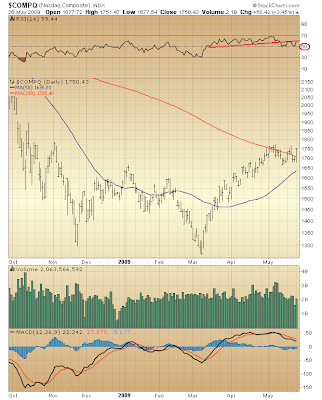$COMPQ