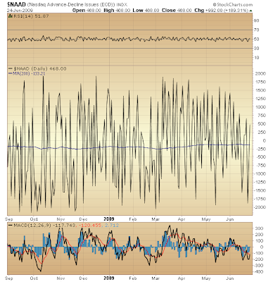 $NAAD