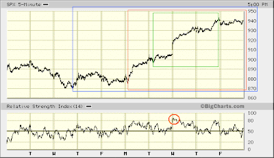 SPX 5-min