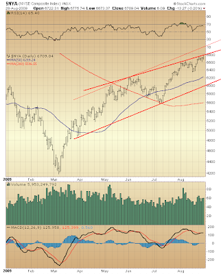 $NYA